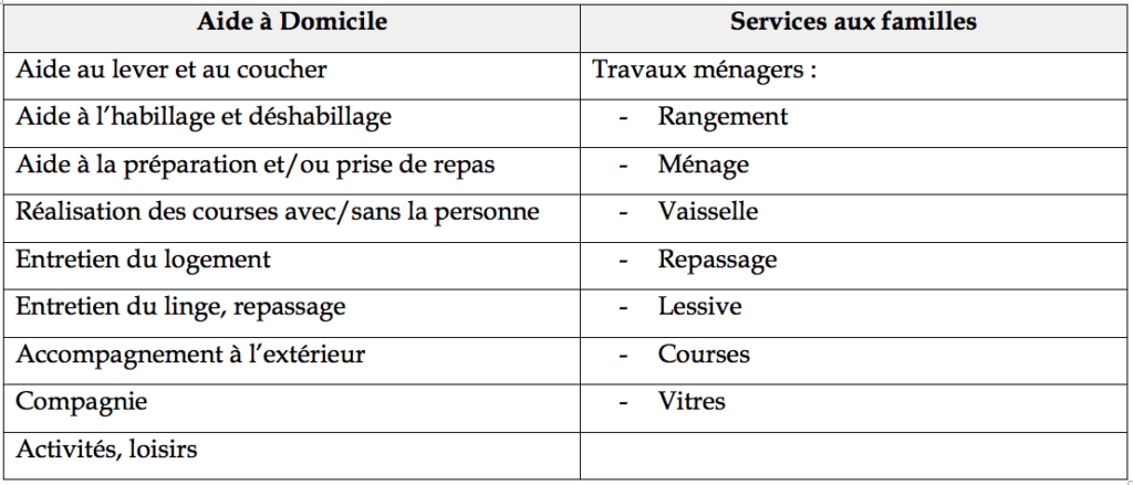 services